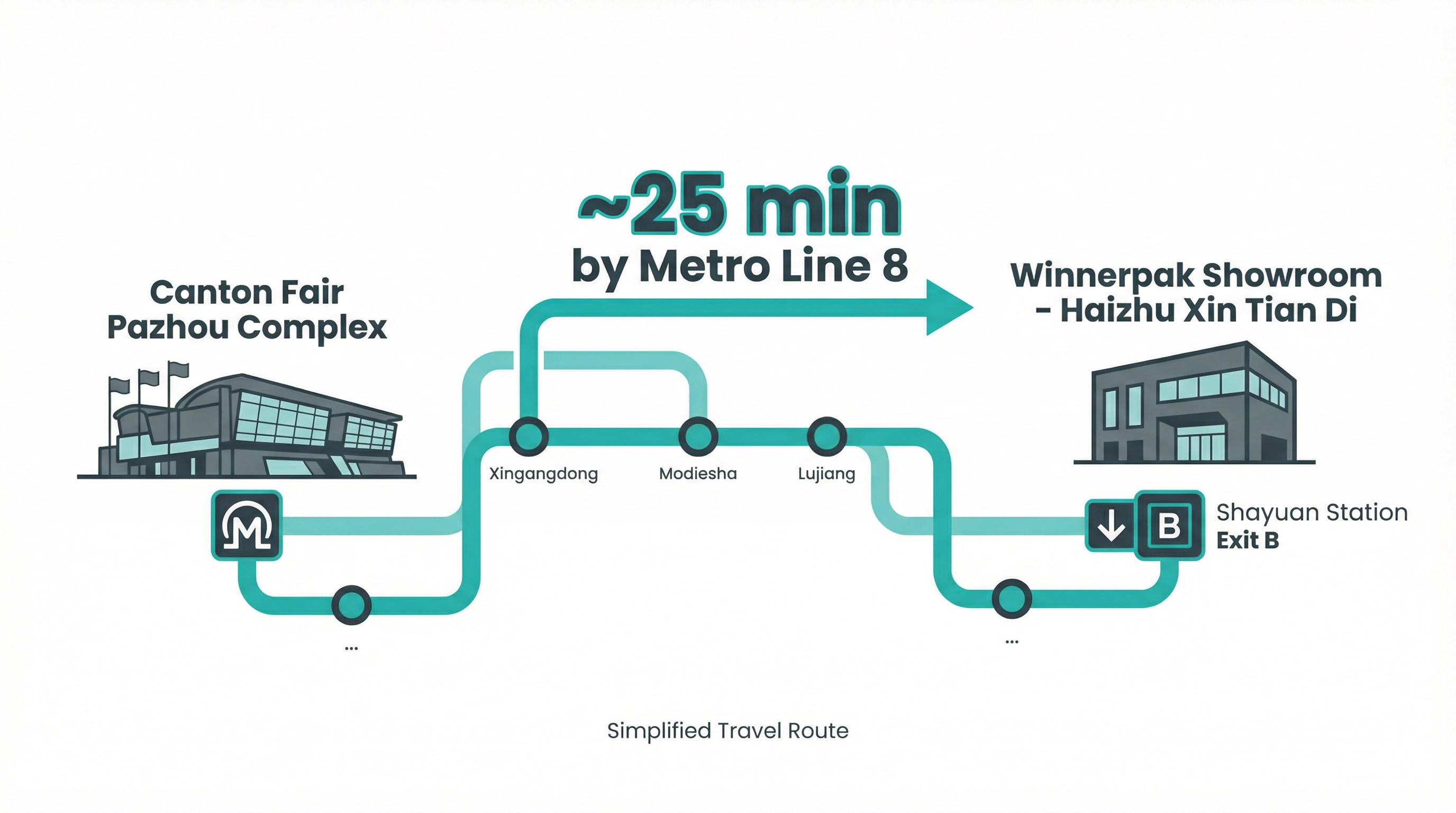 Canton Fair customer easy to visit Winnerpak for their gift packaging manufacturer
